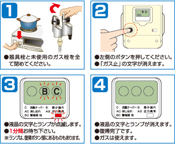ガスメーター復帰方法